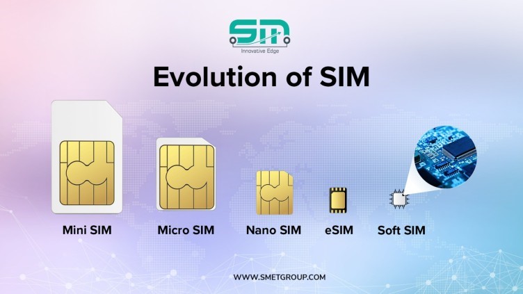 Evolution Of Simcards